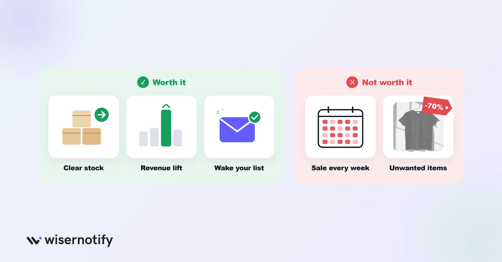 When a flash sale is worth it: clear stock, revenue lift, wake your list; not worth it: a sale every week, unwanted items