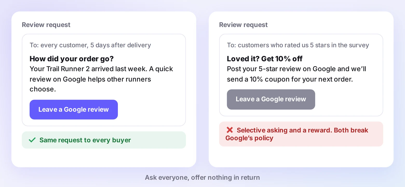 Two Google review request emails: one sent to every customer, one sent only to five-star survey responders with a coupon, marked as breaking Google's policy