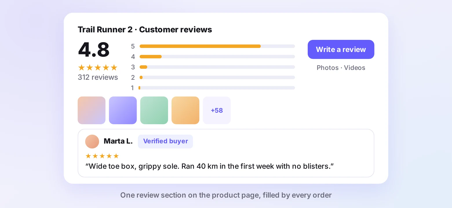 WiserReview product review section on a Magento product page with a 4.8 rating, rating breakdown, photo strip, and a verified buyer review
