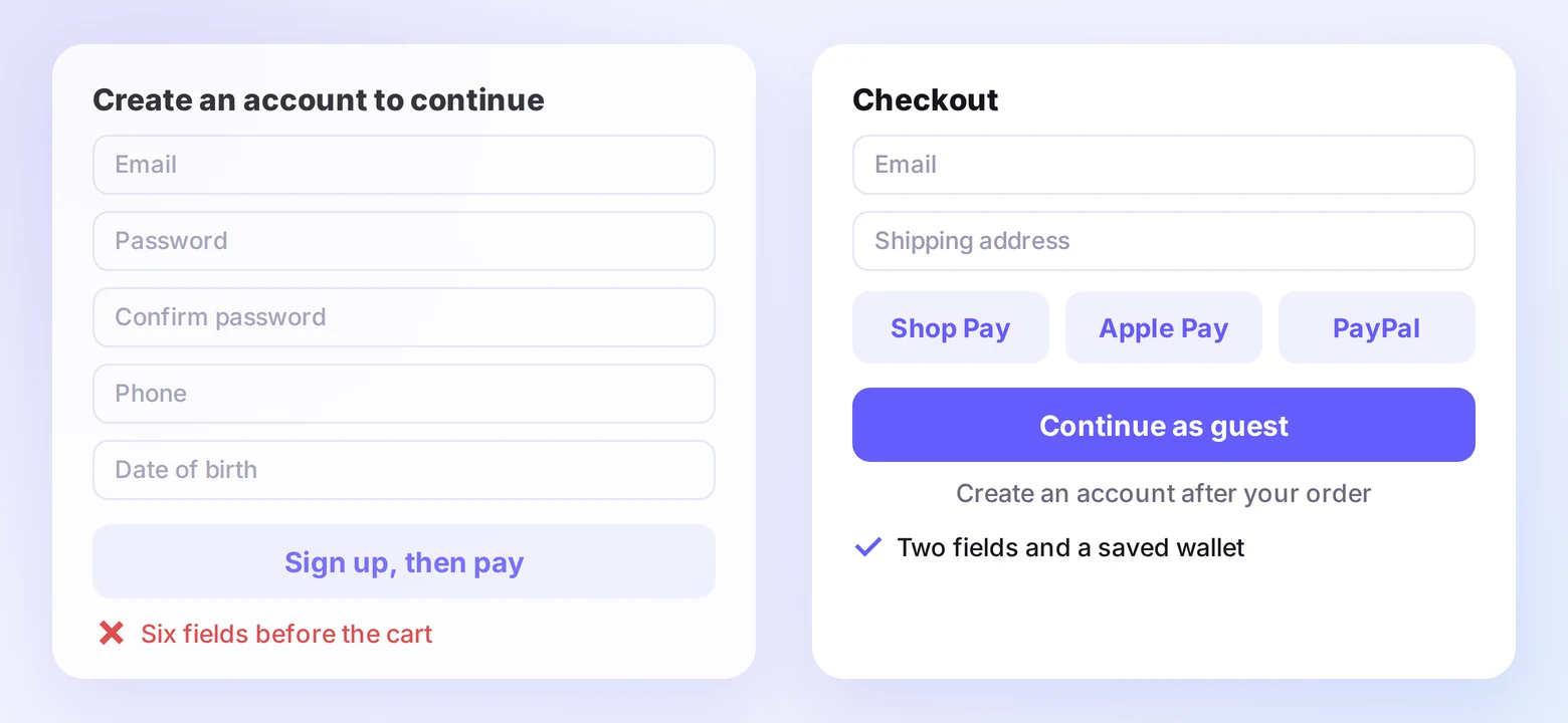 A six-field account form next to a two-field guest checkout with saved wallets
