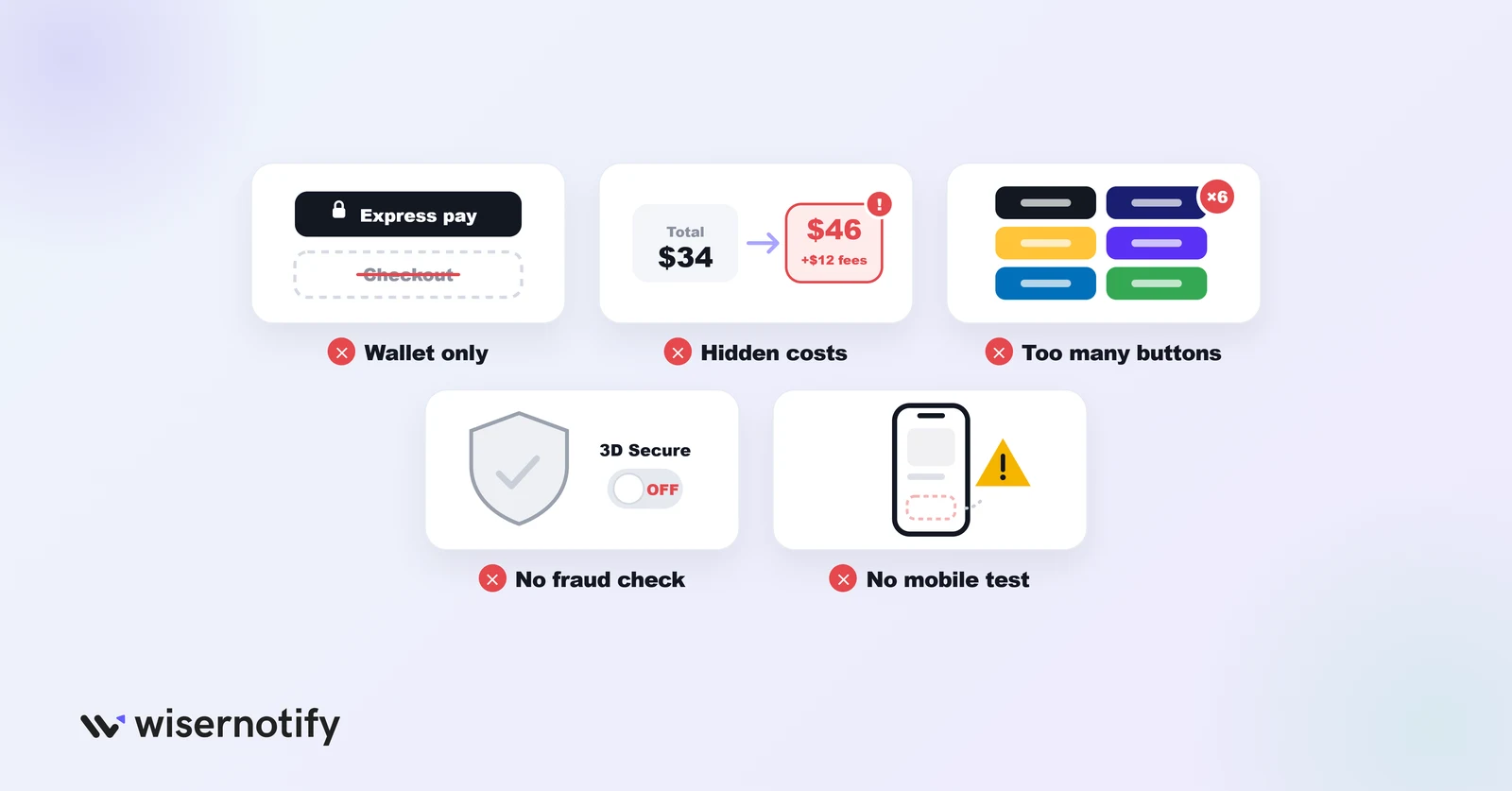 One-click checkout mistakes: wallet only, hidden costs, too many buttons, no fraud check, no mobile test