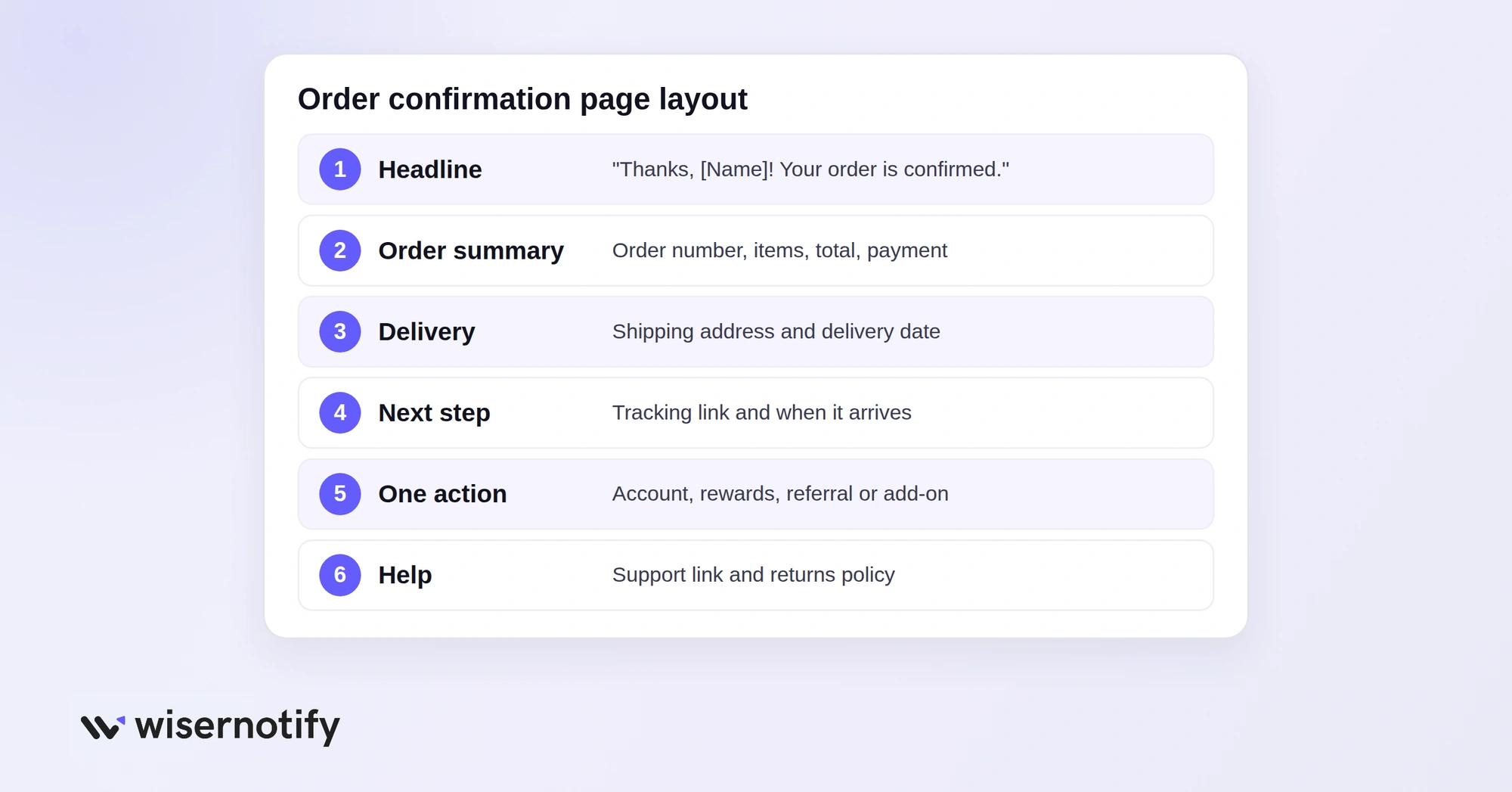 Order confirmation page template layout in six parts, from headline to help