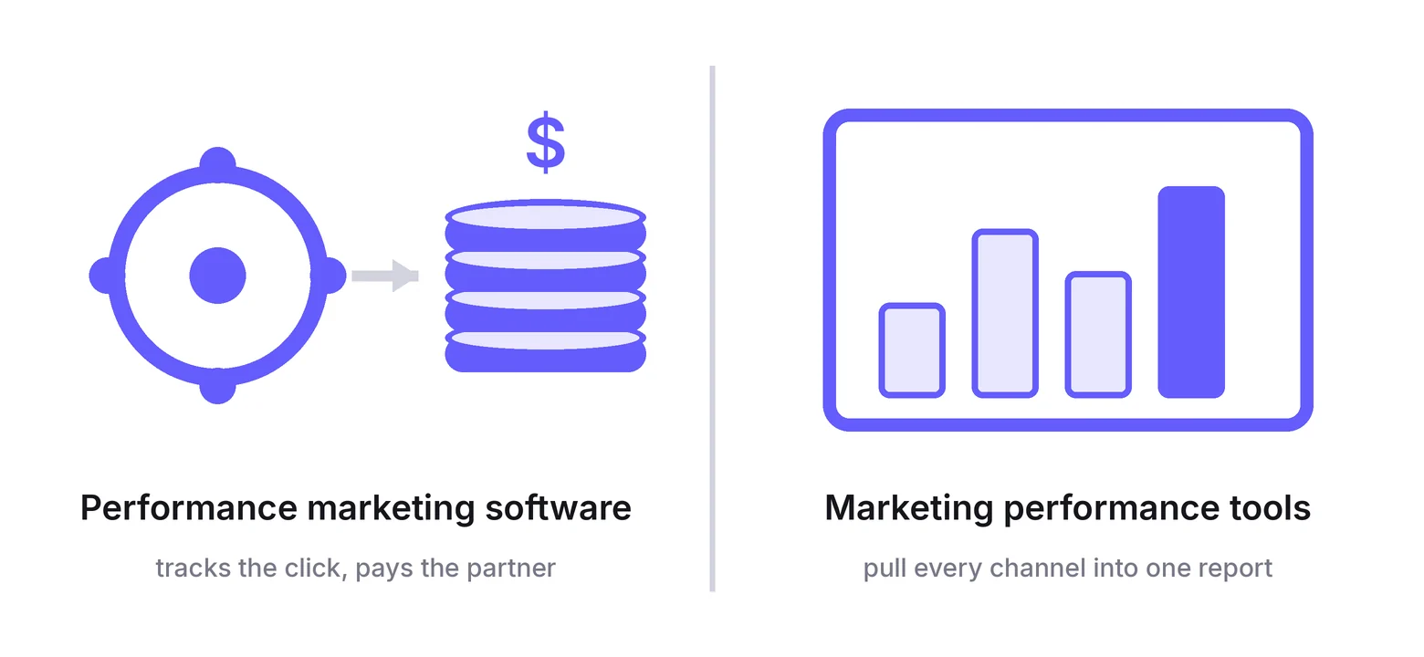 Performance marketing software vs marketing performance tools