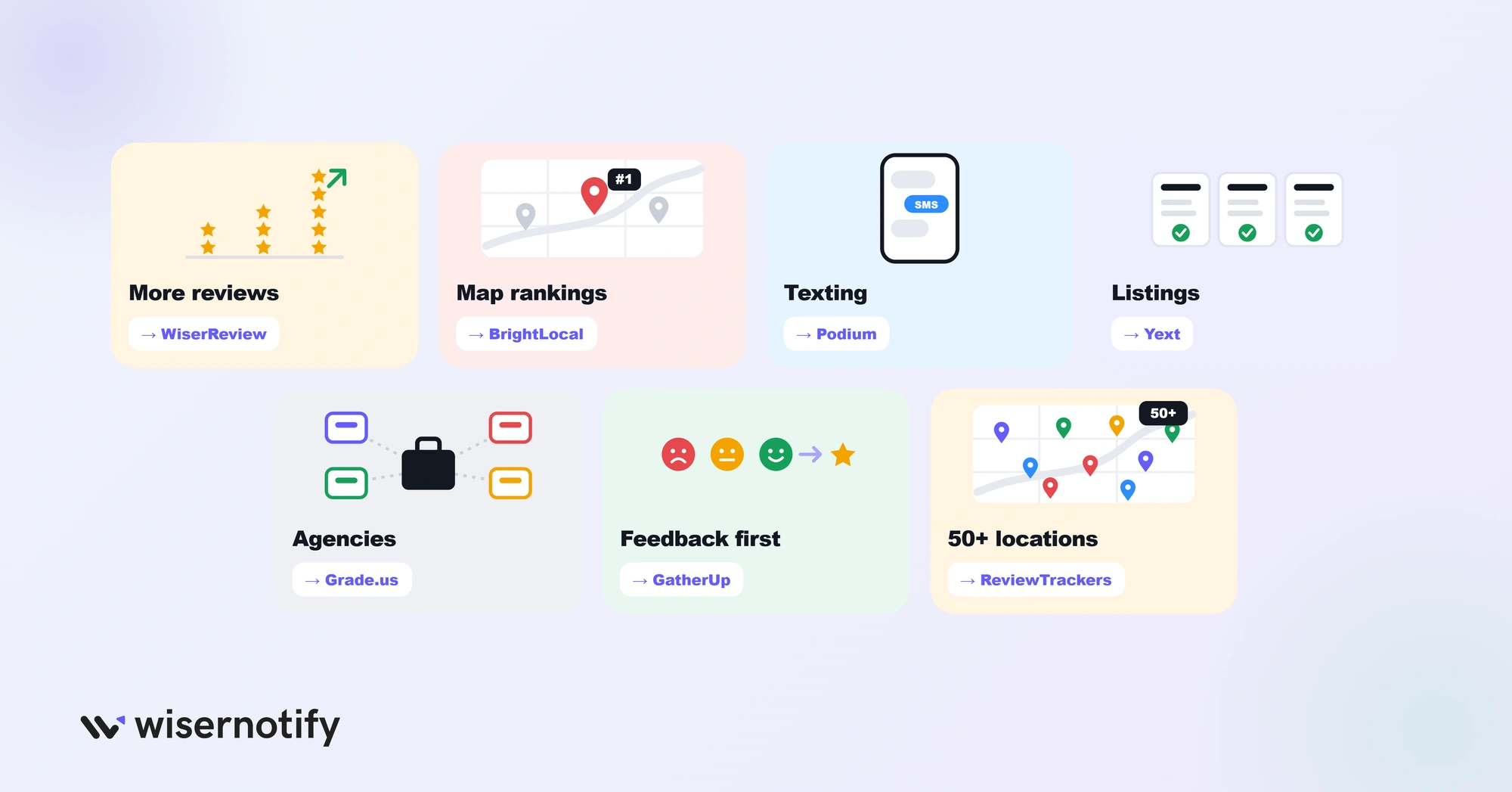 Birdeye alternative by need: WiserReview, BrightLocal, Podium, Yext, Grade.us, GatherUp, ReviewTrackers