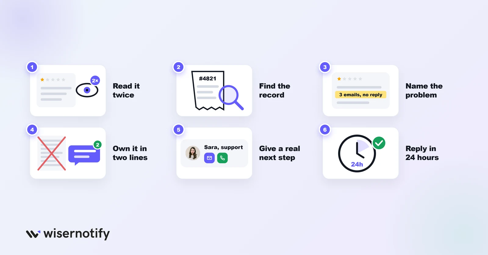 How to respond to a bad review in 6 moves: read it twice, find the record, name the problem, own it in two lines, give a real next step, reply in 24 hours