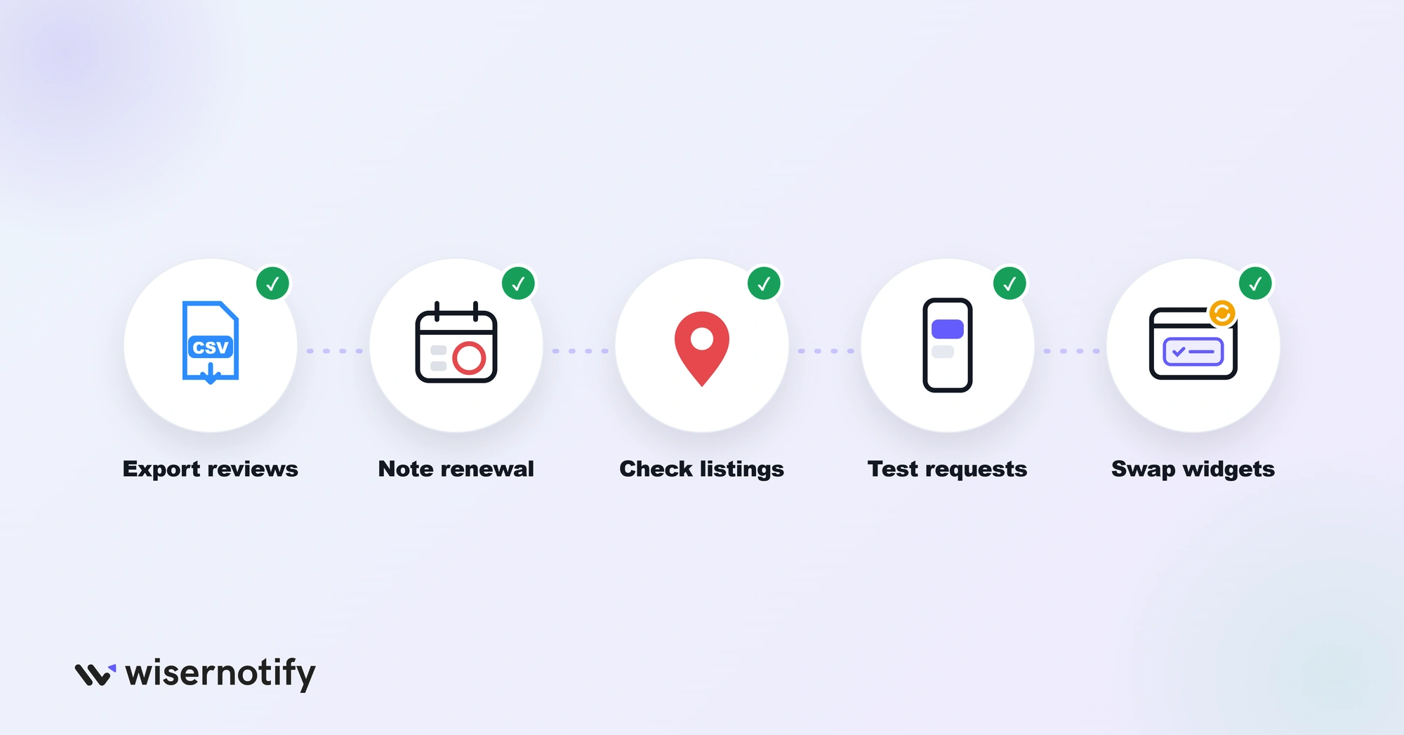 Steps to switch from Birdeye: export reviews, note renewal, check listings, test requests, swap widgets