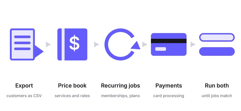 How to switch from Housecall Pro: export, price book, recurring jobs, payments, run both