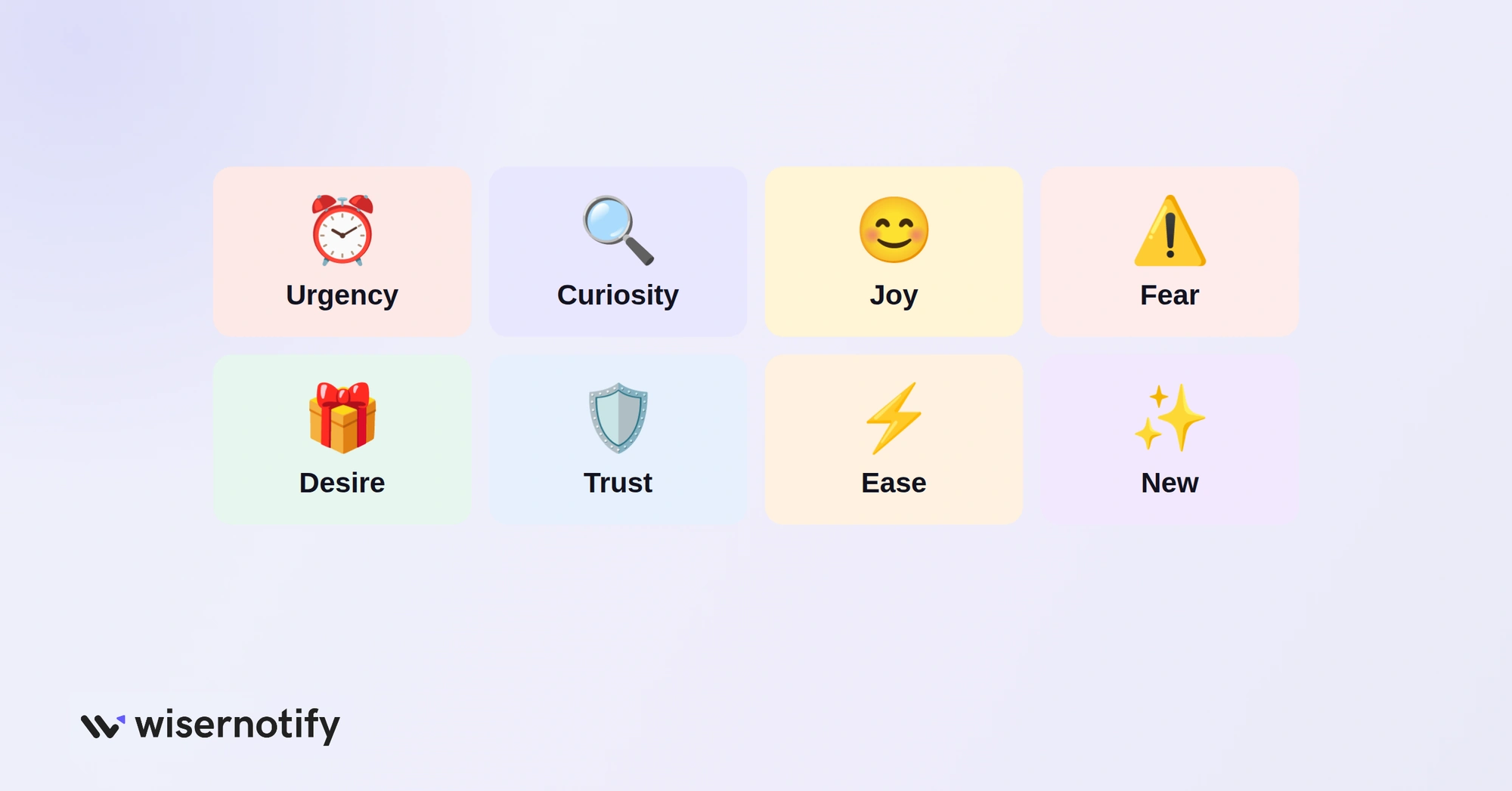 Eight trigger word emotions: urgency, curiosity, joy, fear, desire, trust, ease and newness