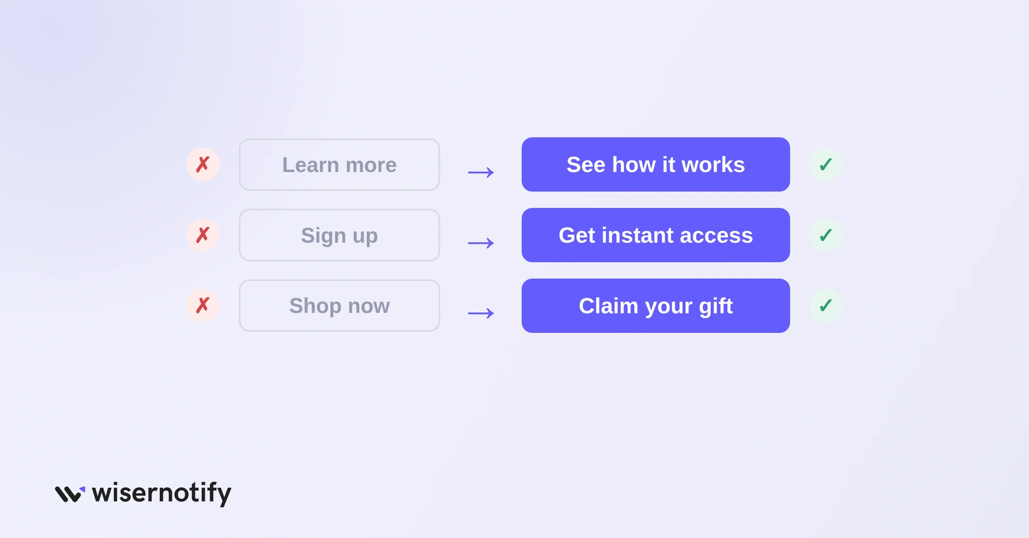 Plain button copy compared with trigger-word button copy