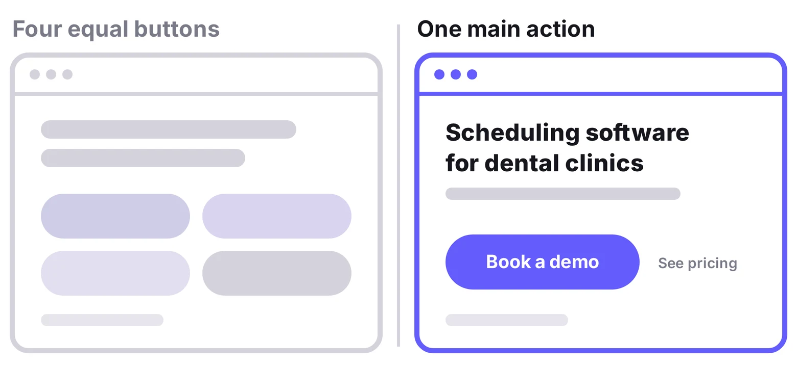 A page with four equal buttons next to the same page with one clear headline and one main button