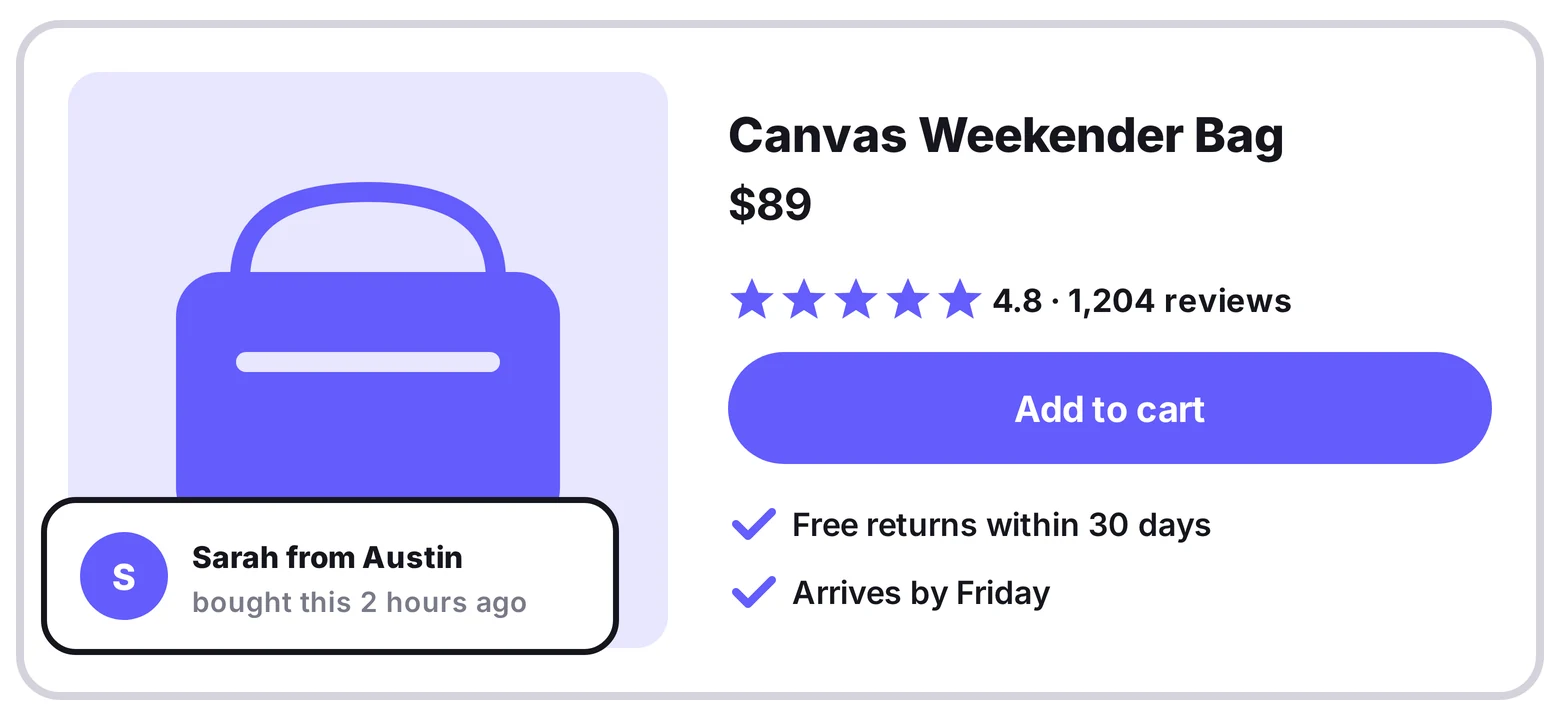 A product card with the star rating beside the add to cart button, a recent purchase notification, and returns and delivery lines under the button