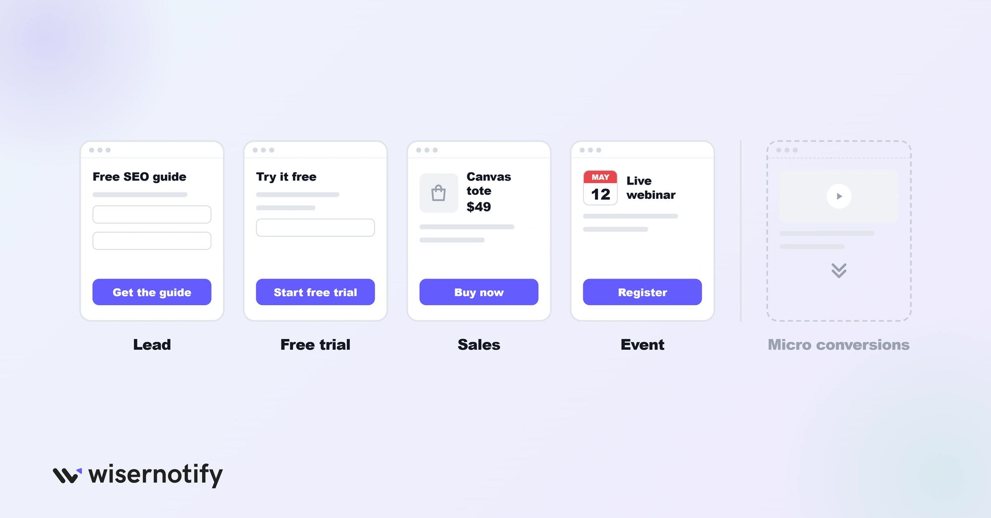 Landing page conversion types: lead, free trial, sales, event and micro conversions