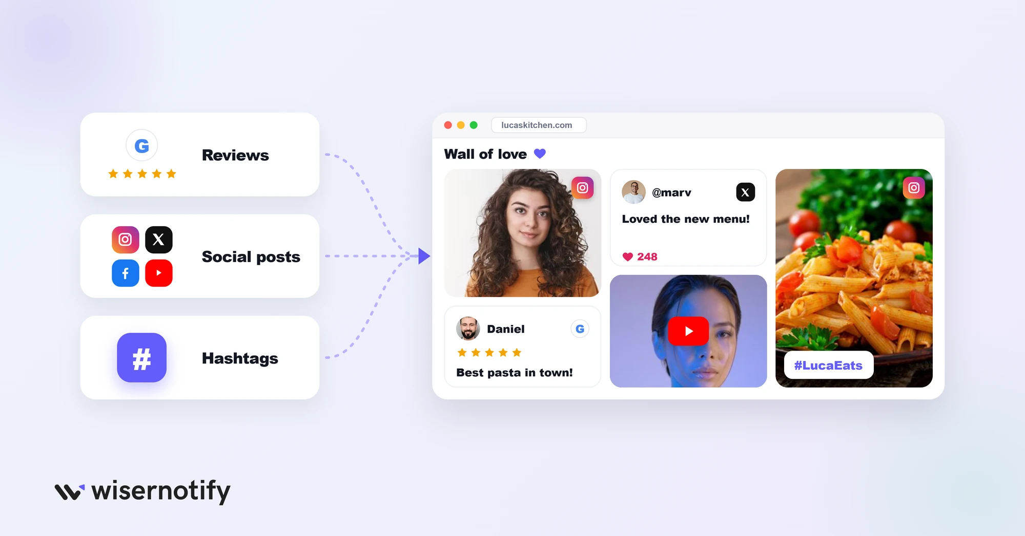 Social media wall pulling Google reviews, social posts and hashtags into one wall of love