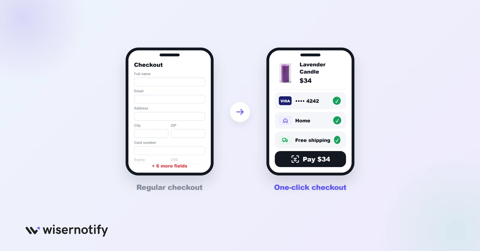 Regular checkout with many form fields vs one-click checkout with saved card, address and shipping
