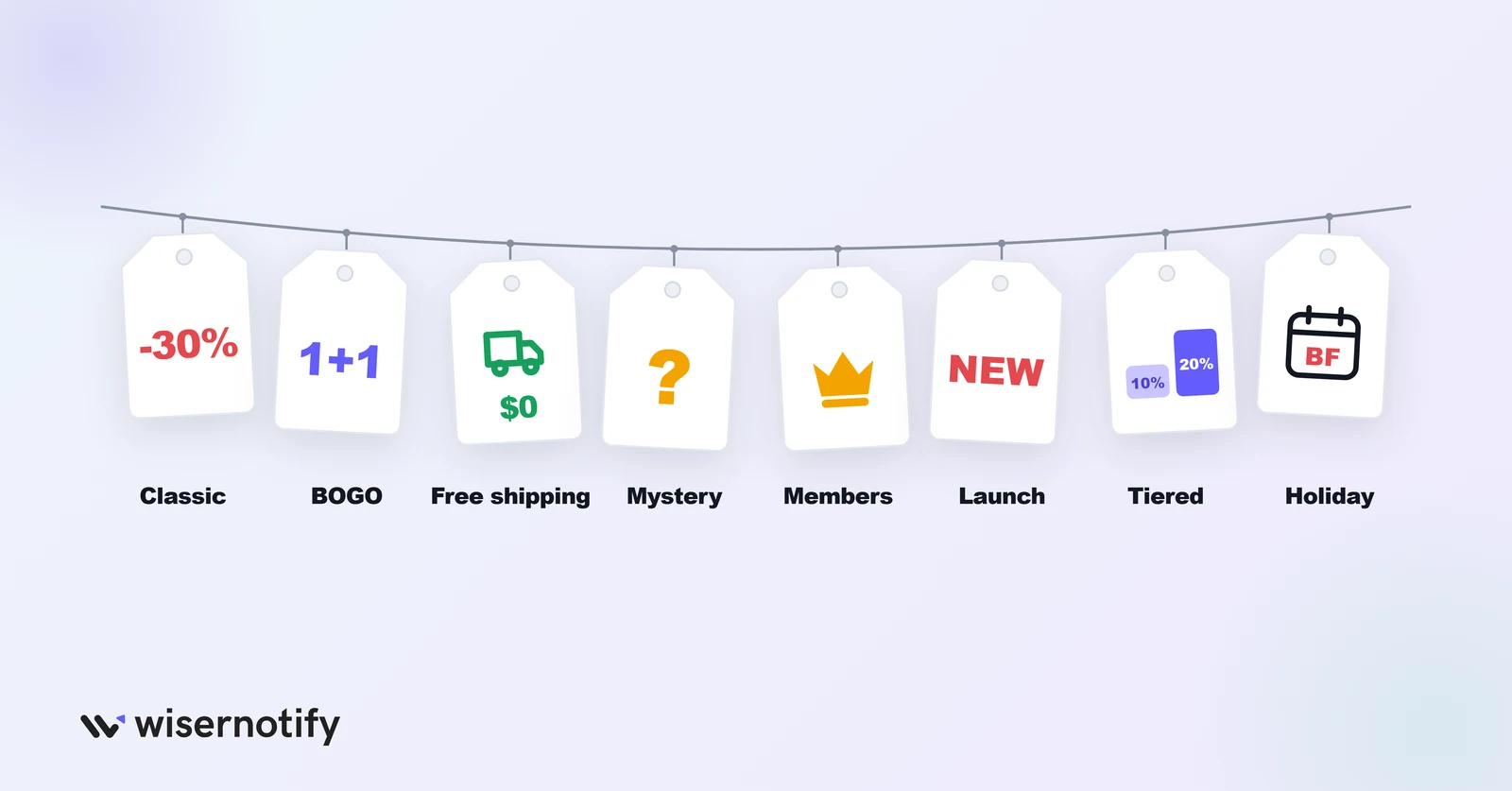 Flash sale formats: classic, BOGO, free shipping, mystery, members, launch, tiered, holiday