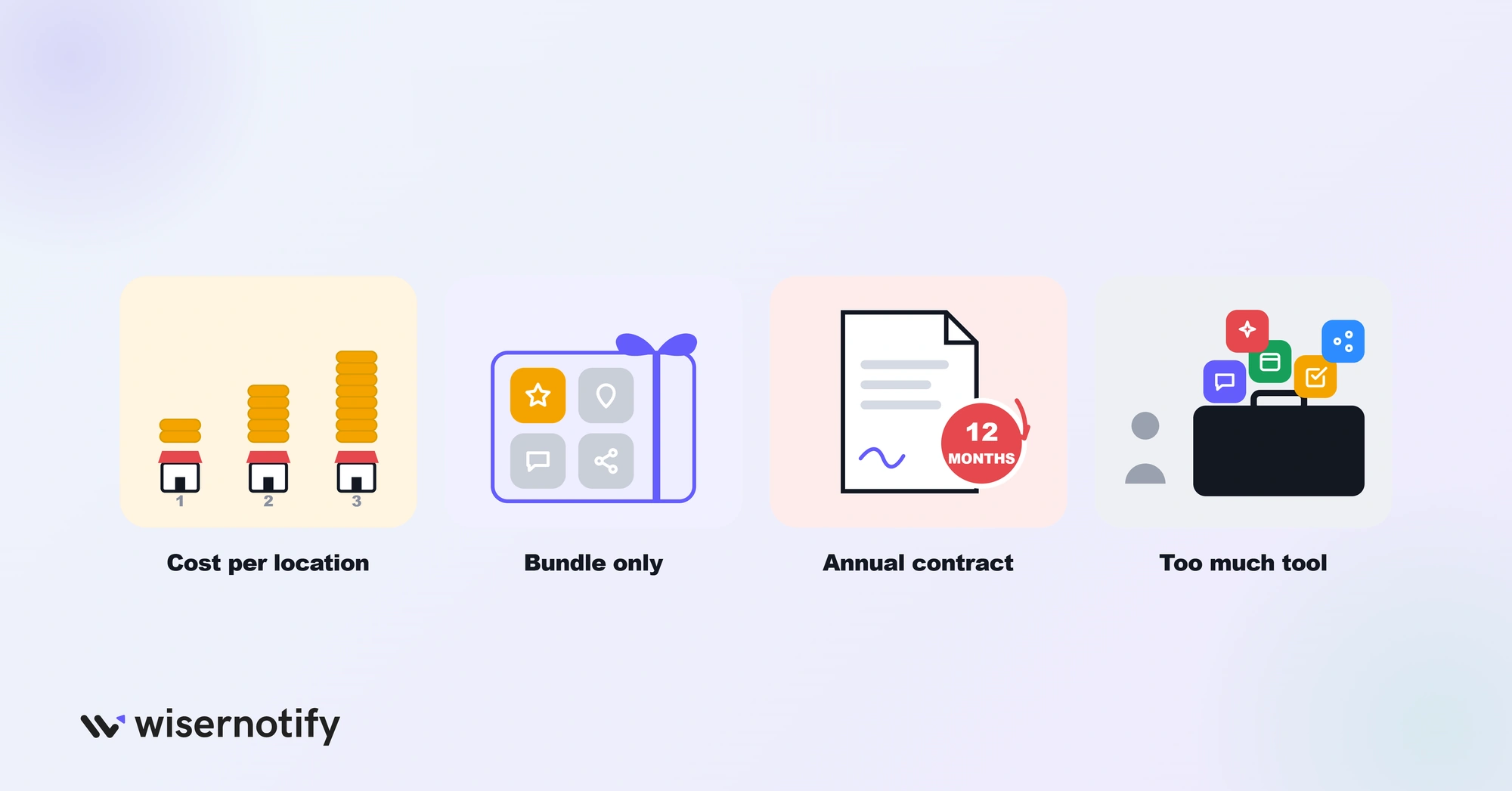 Why businesses switch from Birdeye: cost per location, bundle only, annual contract, too much tool