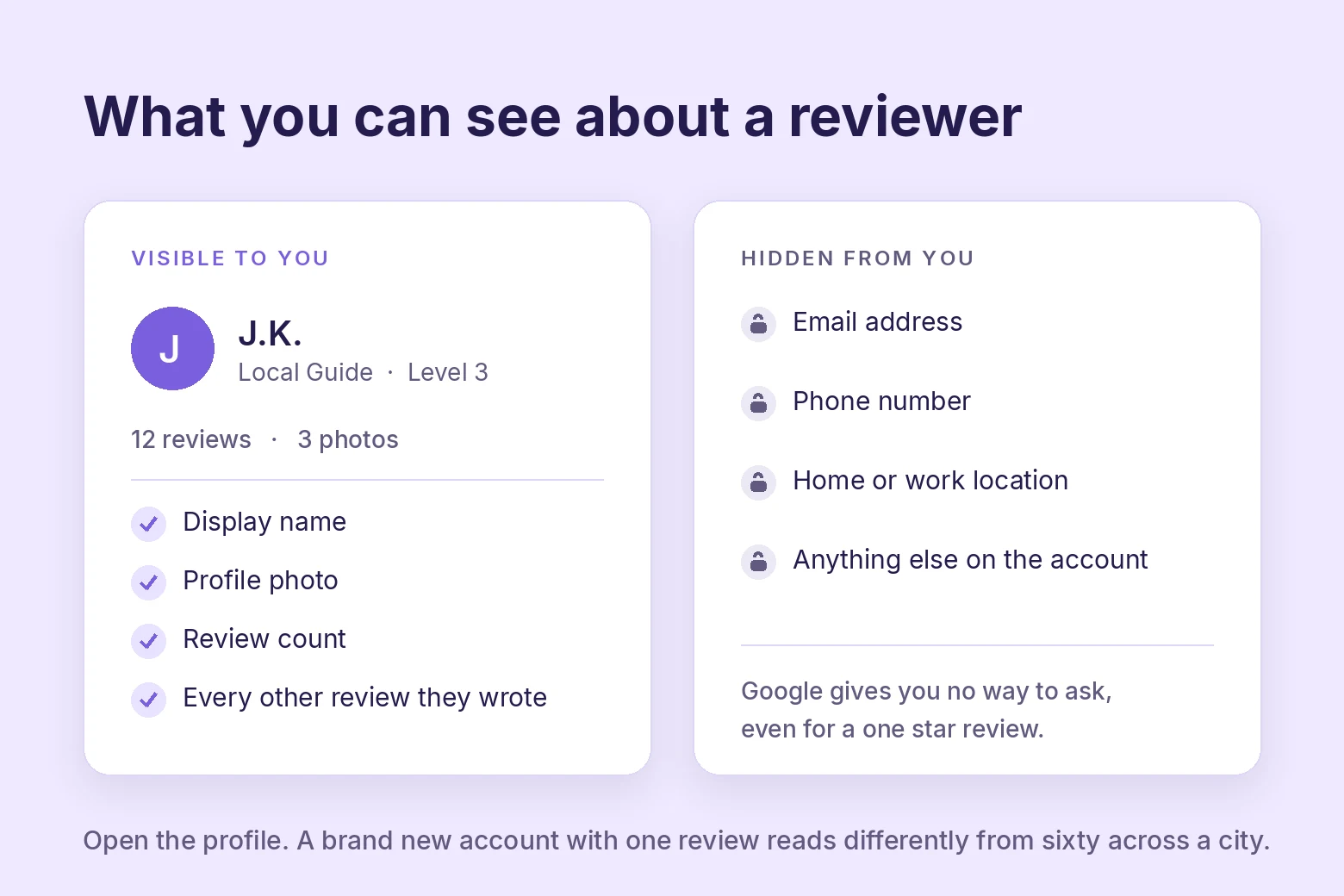 What a business owner can and cannot see about an anonymous Google reviewer