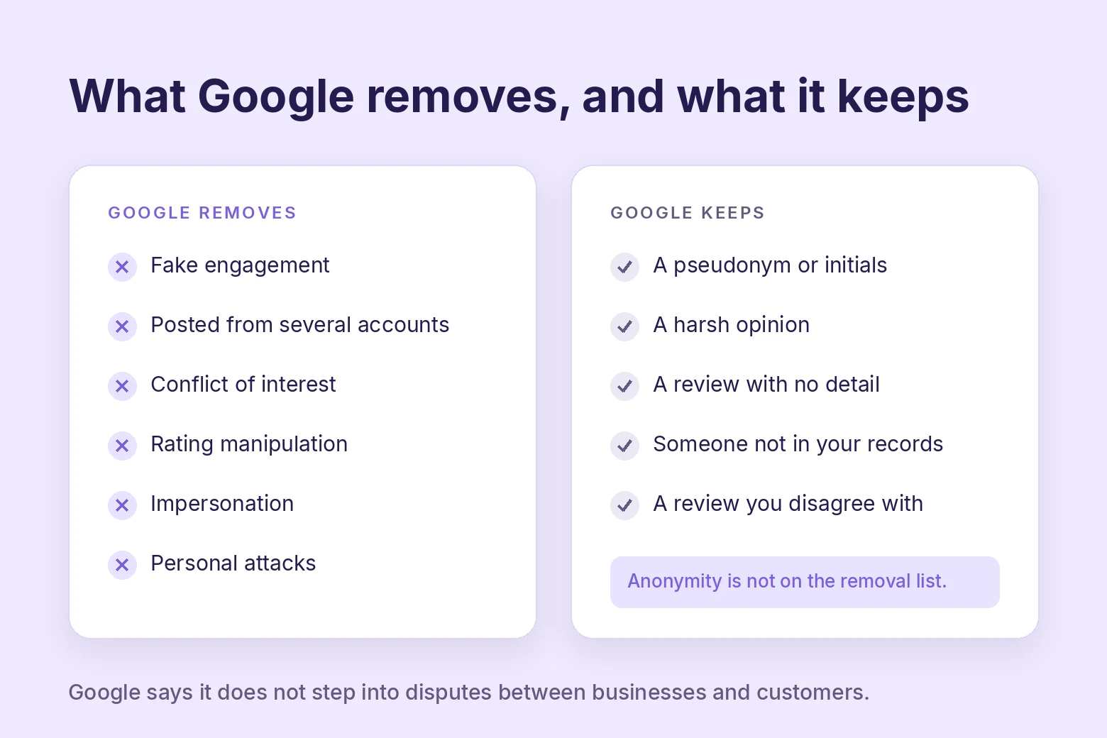 What Google removes from reviews and what it keeps, anonymity is not on the removal list