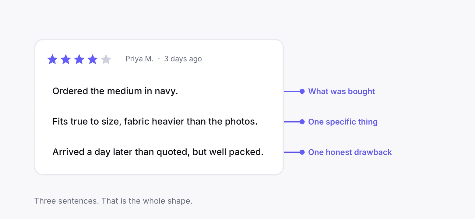 A three-sentence review annotated: what was bought, one specific thing, one honest drawback