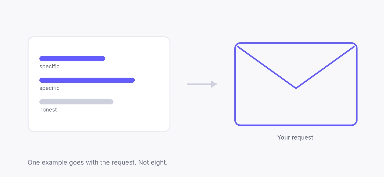 One short example review going into a review request