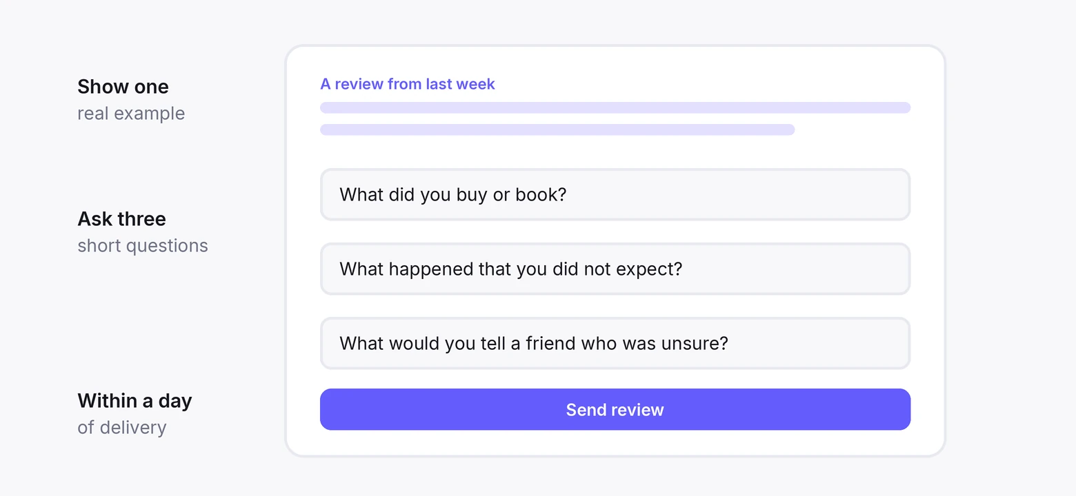 A review request form with a sample review, three short questions, and one button