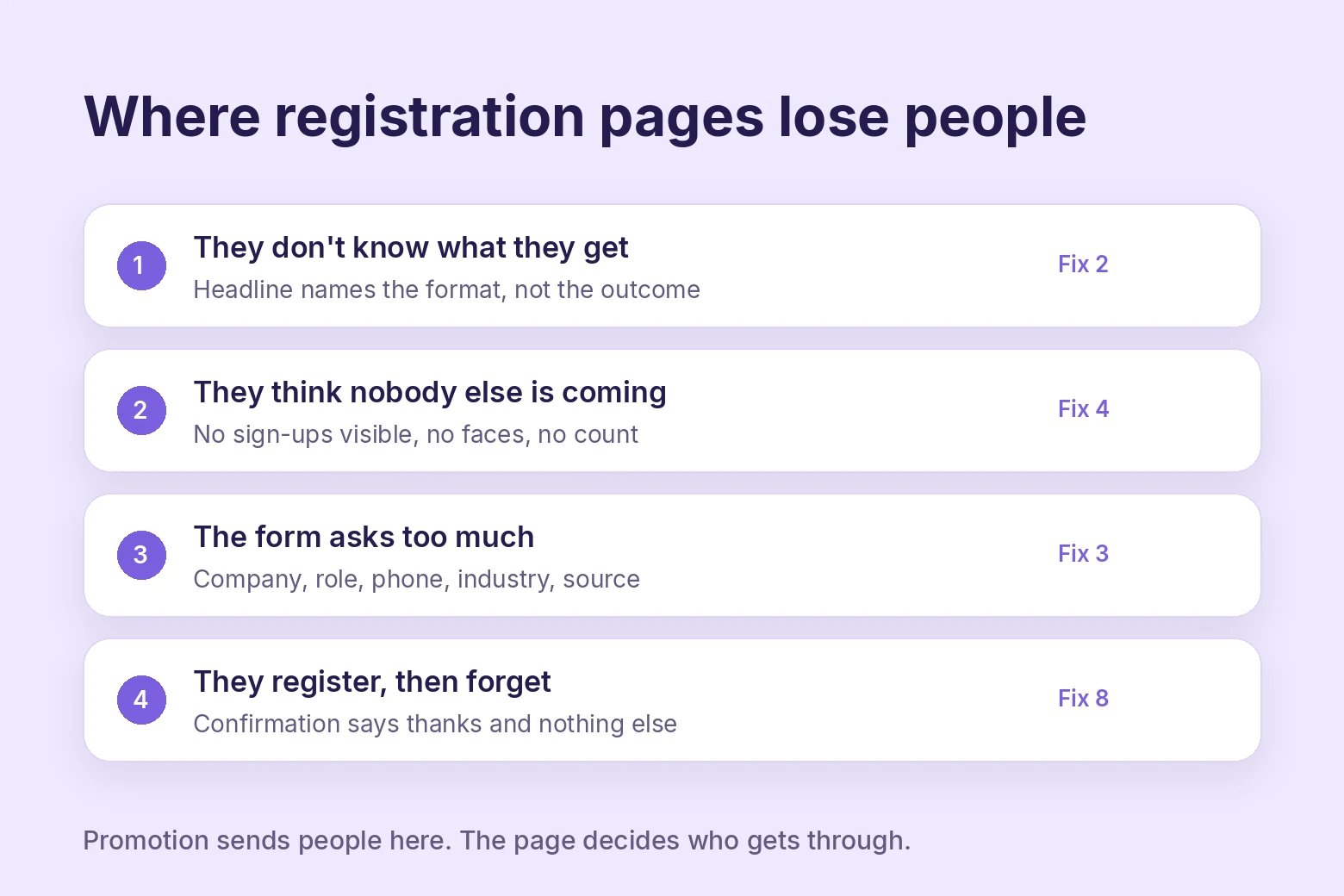 Four places a webinar registration page loses visitors, each mapped to the fix that closes it