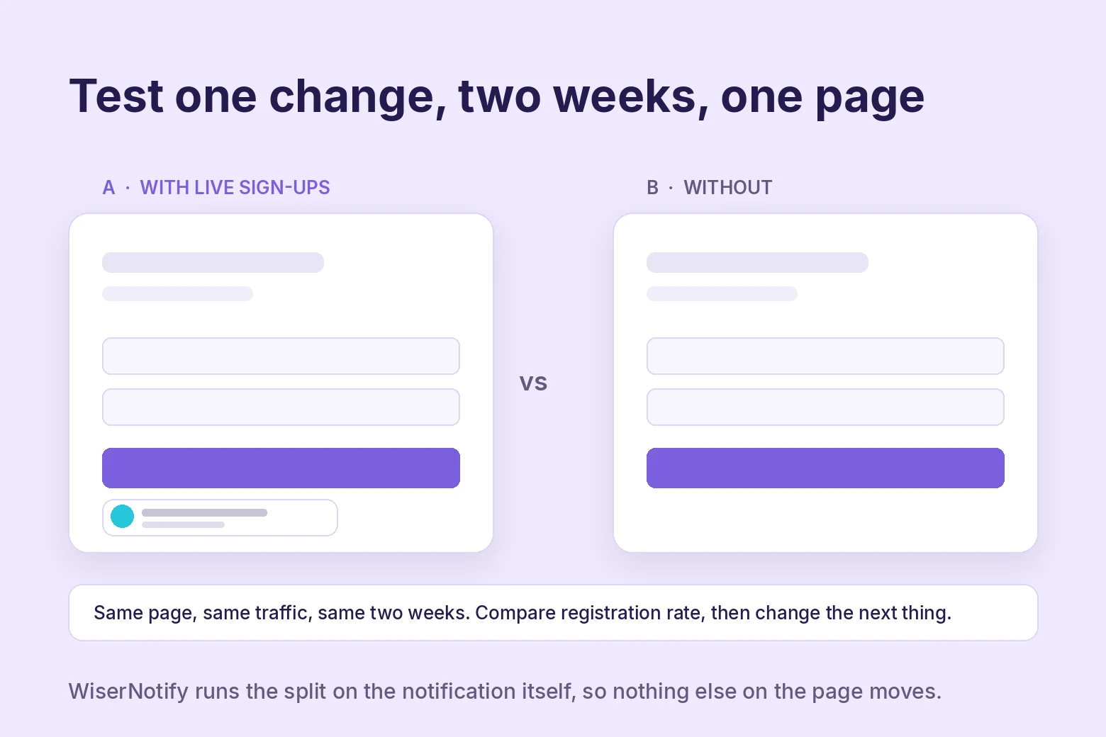 A/B test of the same registration page with and without live sign-up notifications