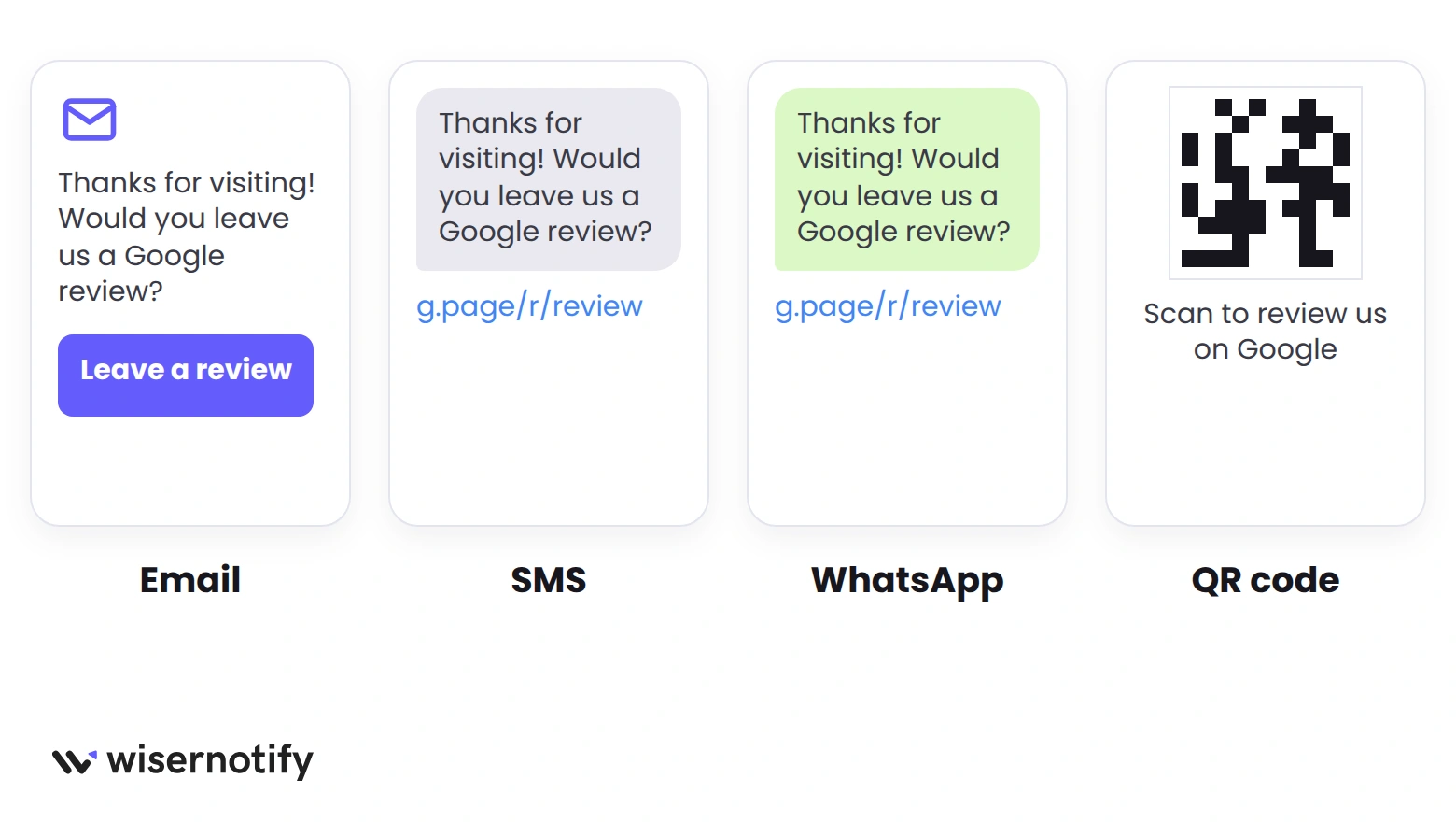 One Google review request sent to every customer by email, SMS, WhatsApp and QR code