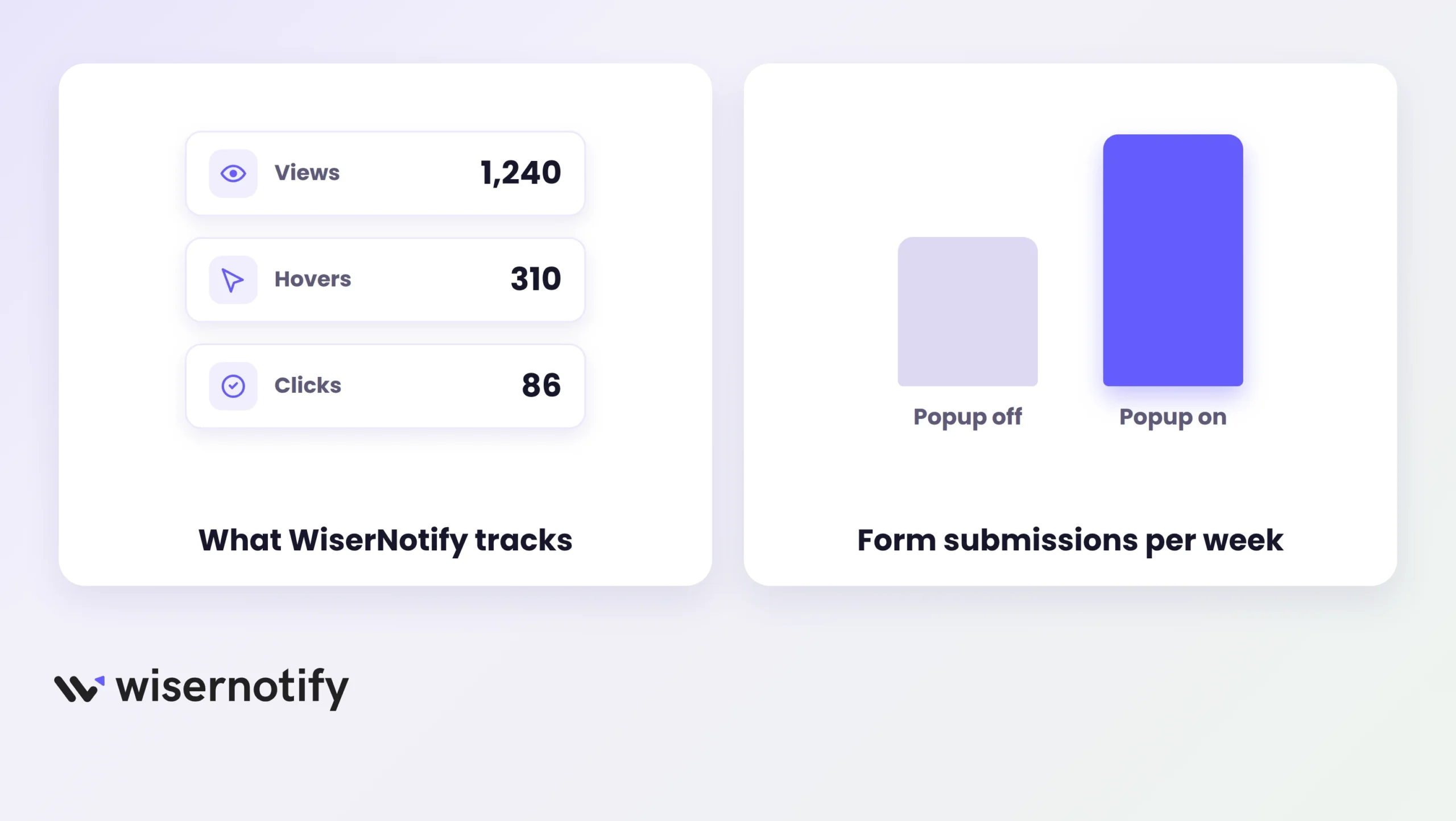 Popup metrics and on-off conversion test