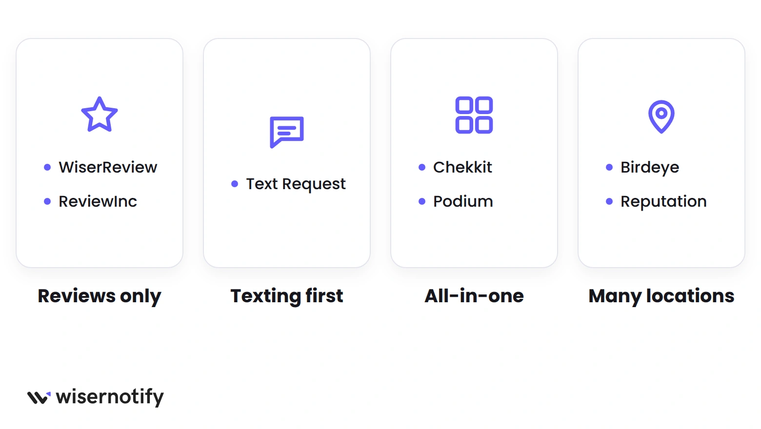 Kenect alternatives grouped by need: reviews only, texting first, all-in-one and multi-location