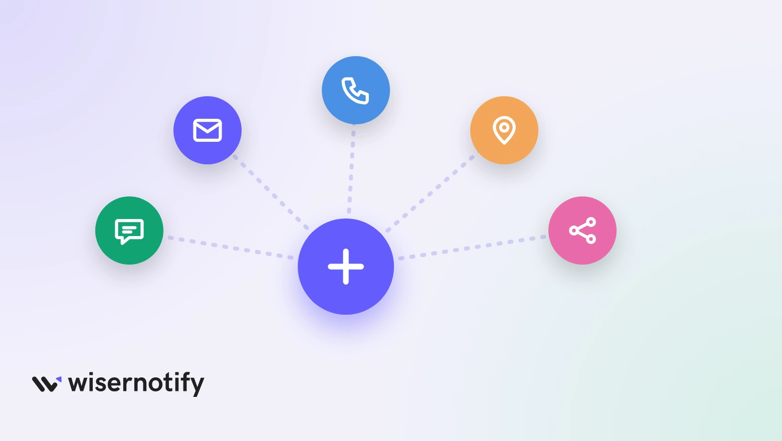 One button fanning out to chat, mail, phone, location and share actions