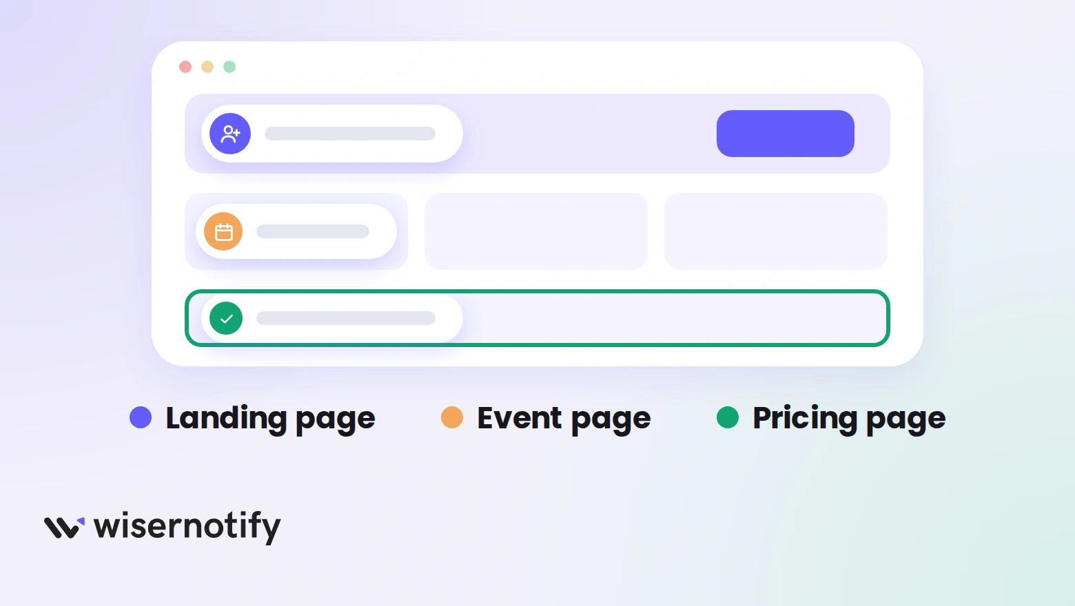 A page with sign-up notifications on a landing page, an event page and a pricing page, with a legend naming each
