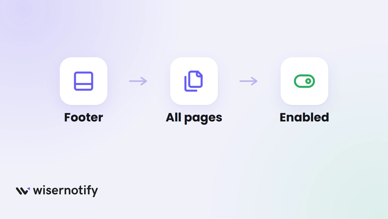 Three Script Manager checks: location Footer, pages All pages, and the script enabled