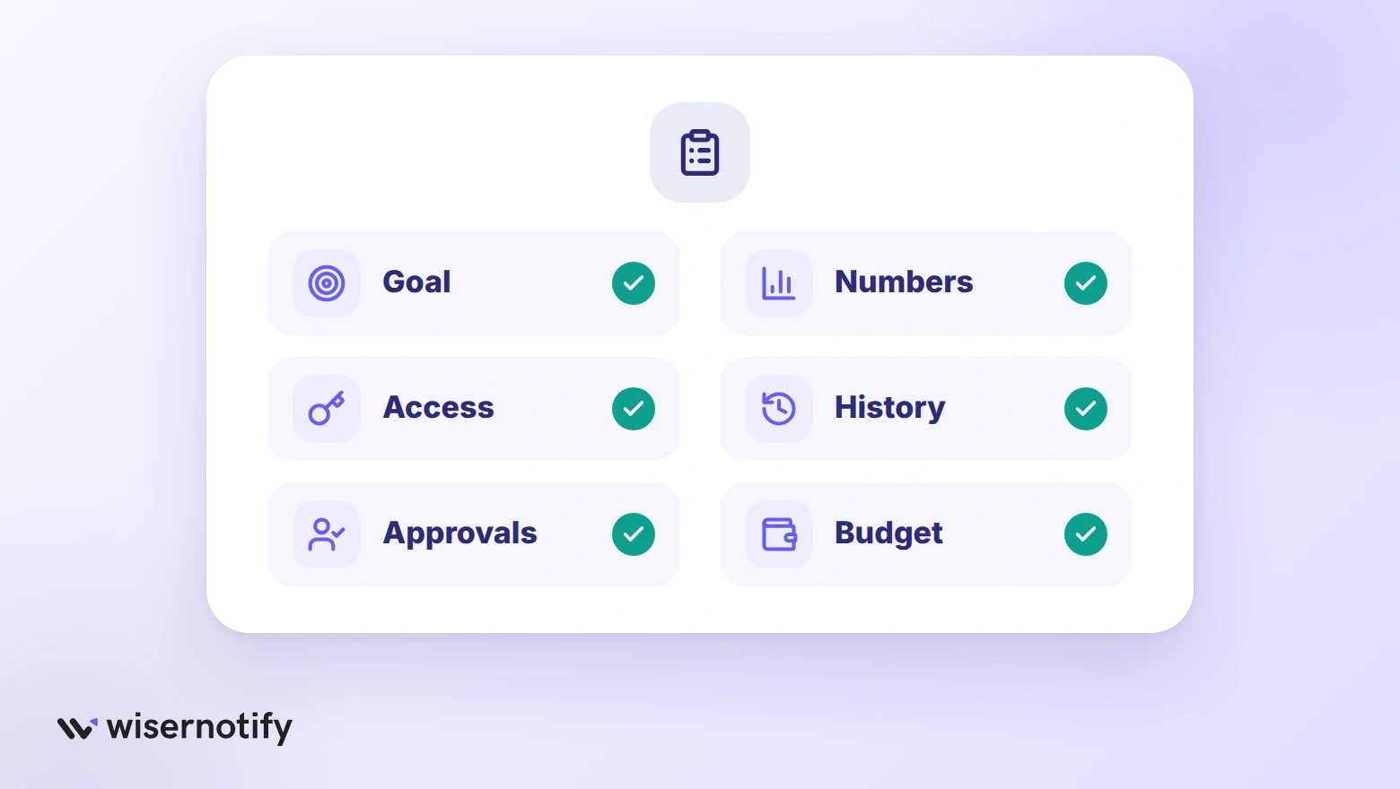 Checklist for briefing a remote CRO firm: goal, numbers, access, history, approvals and budget