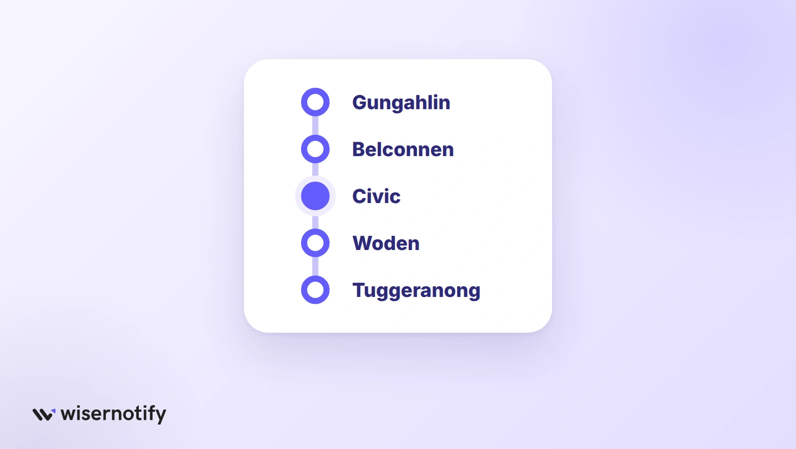 ACT town centres from north to south: Gungahlin, Belconnen, Civic, Woden and Tuggeranong