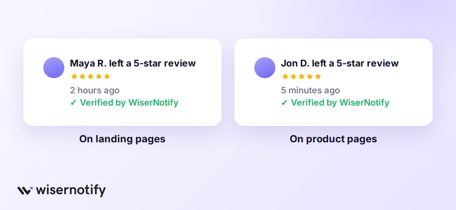 Review notifications verified by WiserNotify shown on landing pages and product pages