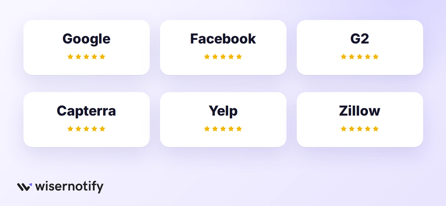 Review sources you can show on Elementor: Google, Facebook, G2, Capterra, Yelp, Zillow