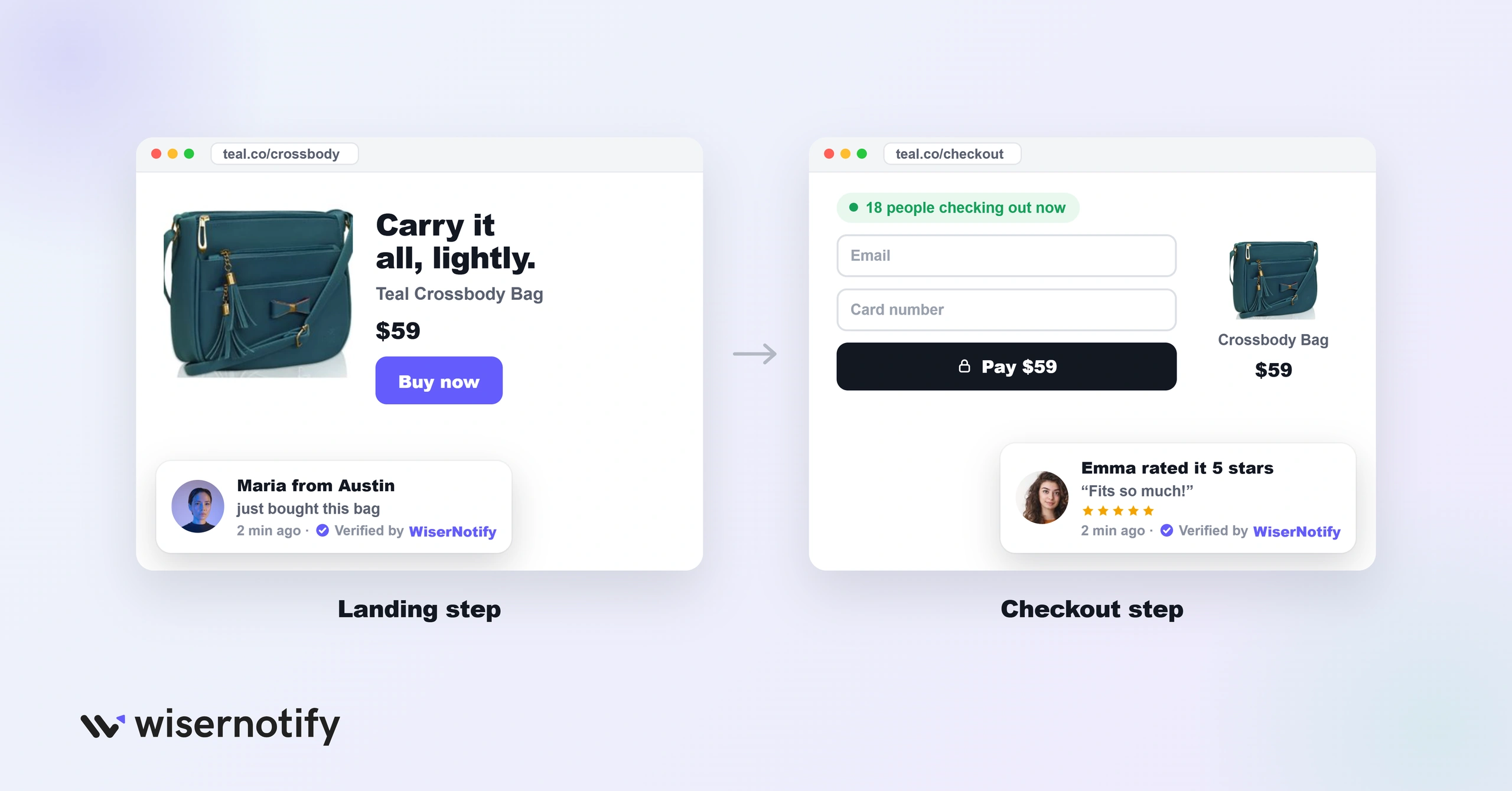 Social proof notifications verified by WiserNotify on a funnel landing step and checkout step