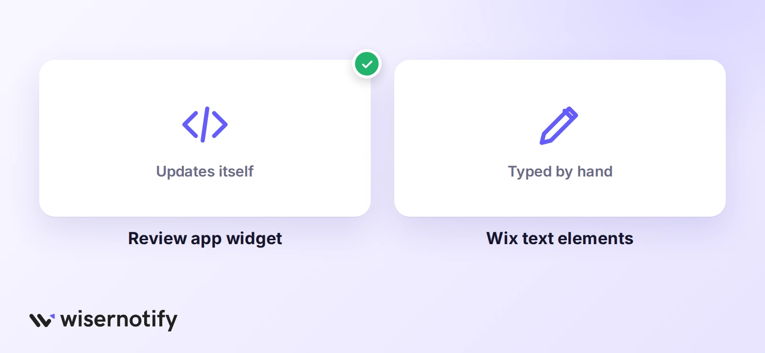 Two ways to add testimonials to Wix: a review app widget that updates itself, or Wix text elements typed by hand
