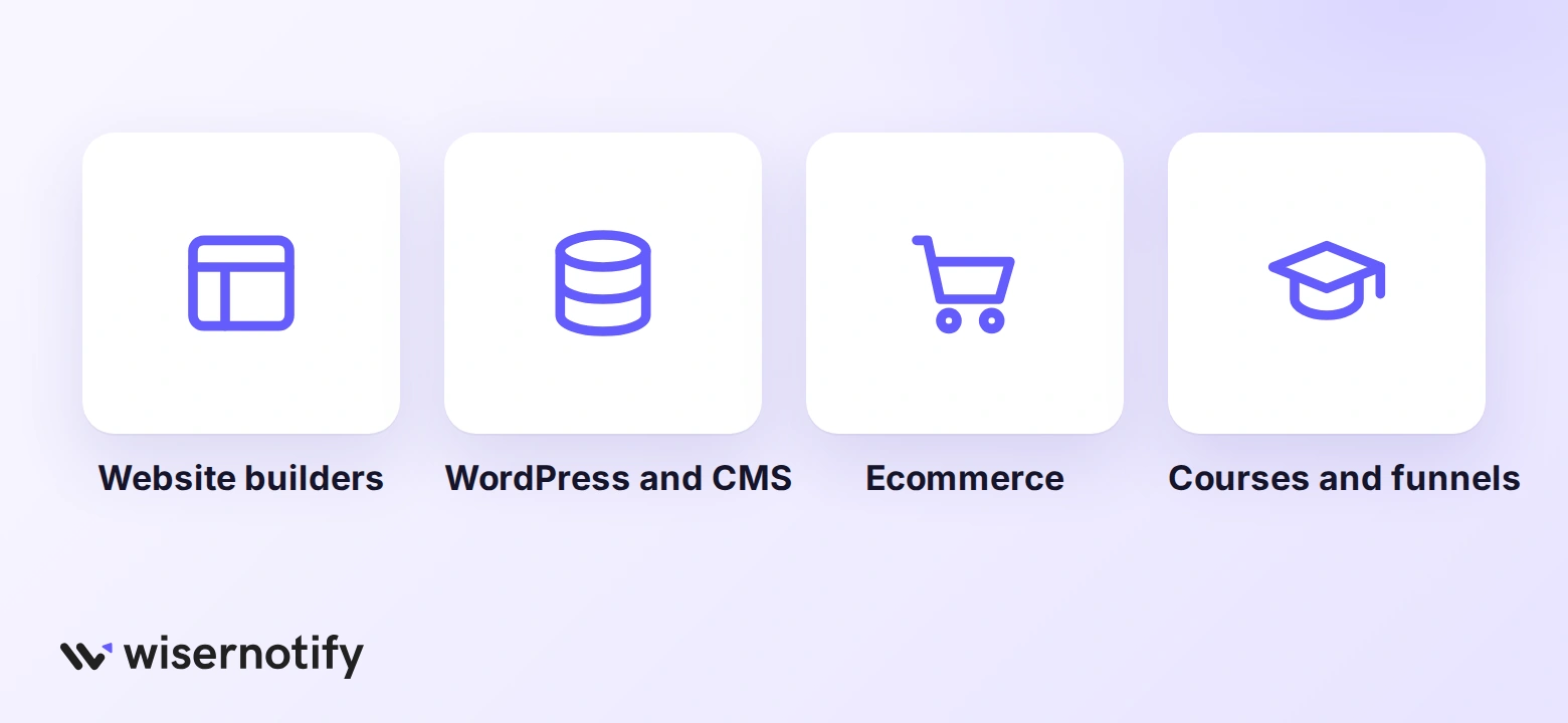 Platform groups with testimonial guides: website builders, WordPress and CMS, ecommerce, courses and funnels