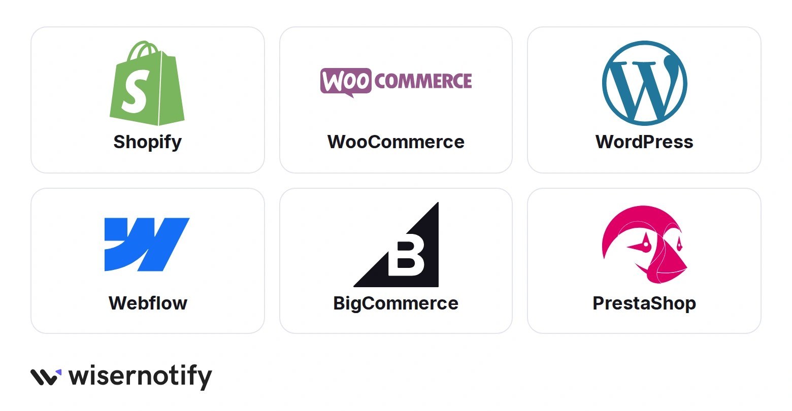 Amazon review guides for Shopify, WooCommerce, WordPress, Webflow, BigCommerce, and PrestaShop