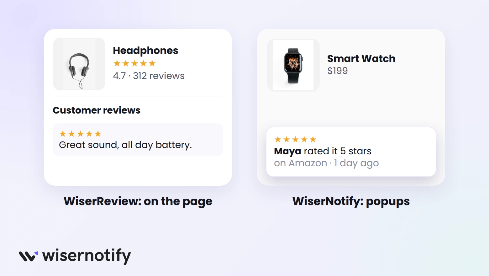 WiserReview shows Amazon reviews in a product review section, while WiserNotify shows them as popups