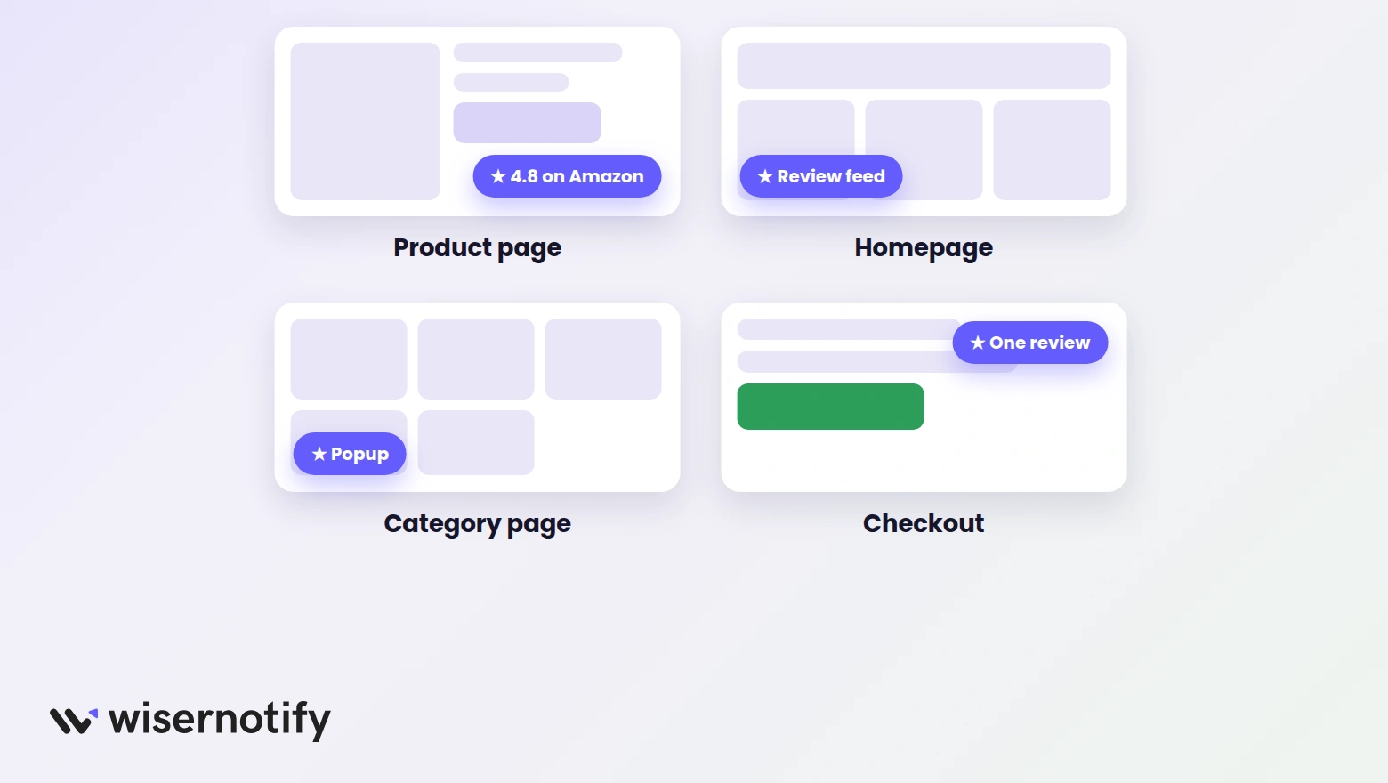 Review widget placements on product, homepage, category, and checkout pages