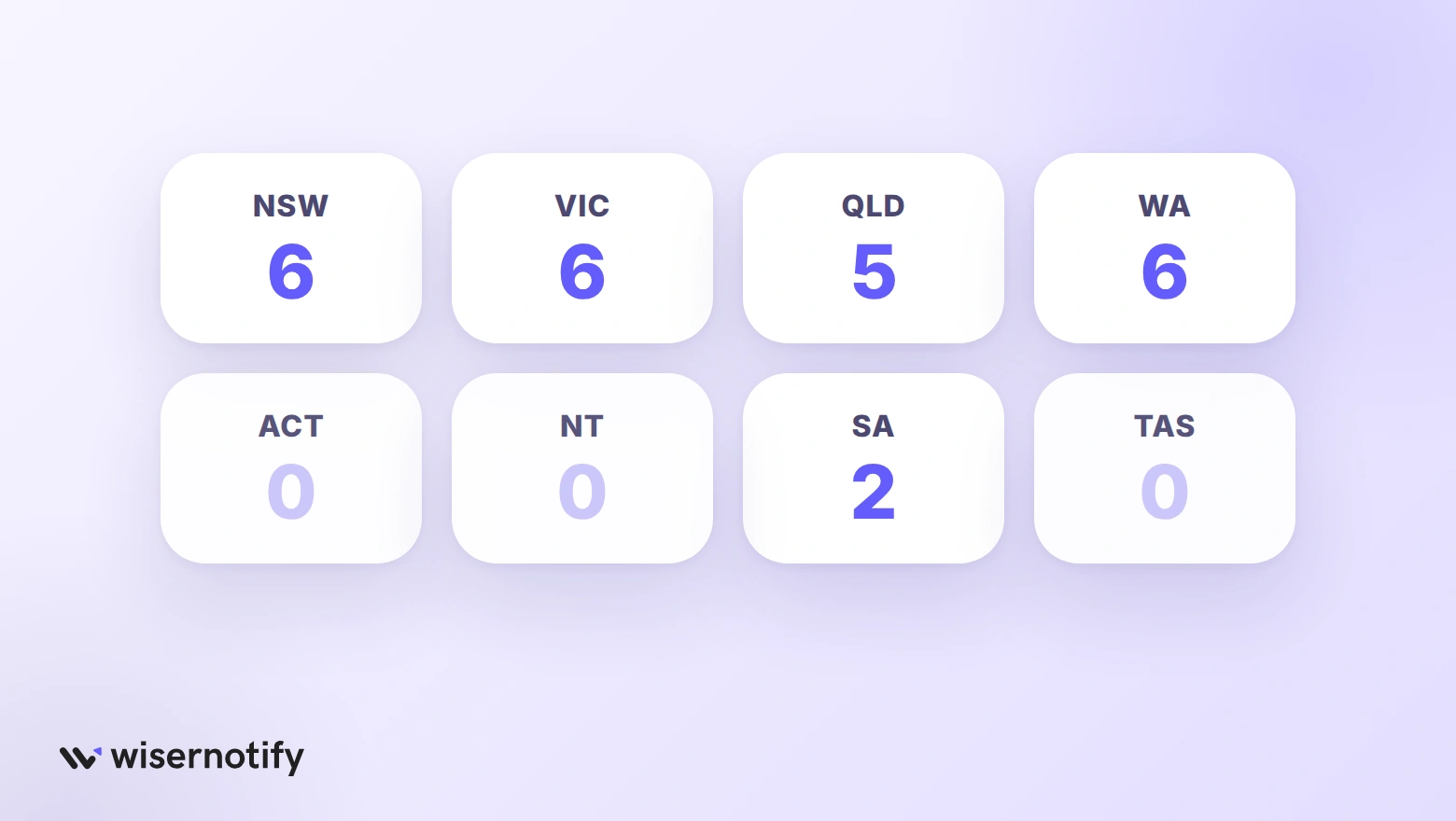 Verified CRO agencies by state: NSW 6, Victoria 6, Queensland 5, WA 6, SA 2, and none in the ACT, NT or Tasmania