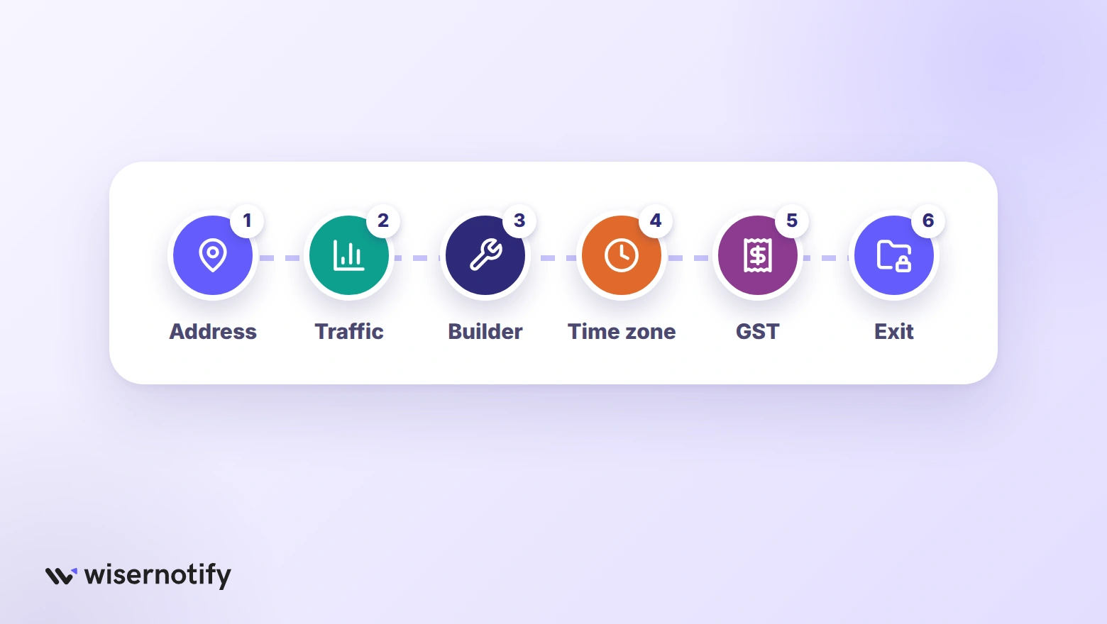 Six checks for choosing an Australian CRO agency: address, traffic, builder, time zone, GST and exit terms