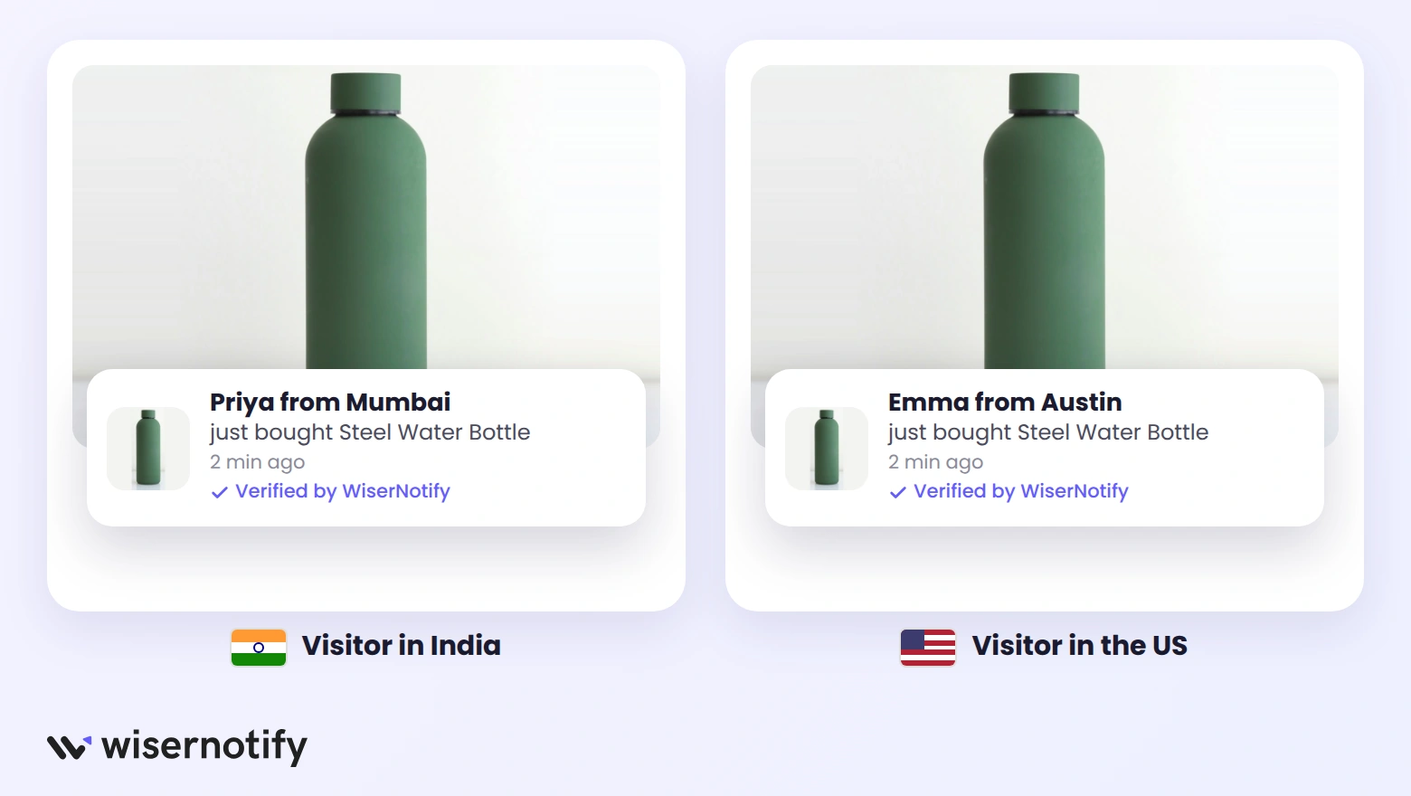 WiserNotify purchase notification shown to a visitor in India and a visitor in the US with local buyer names