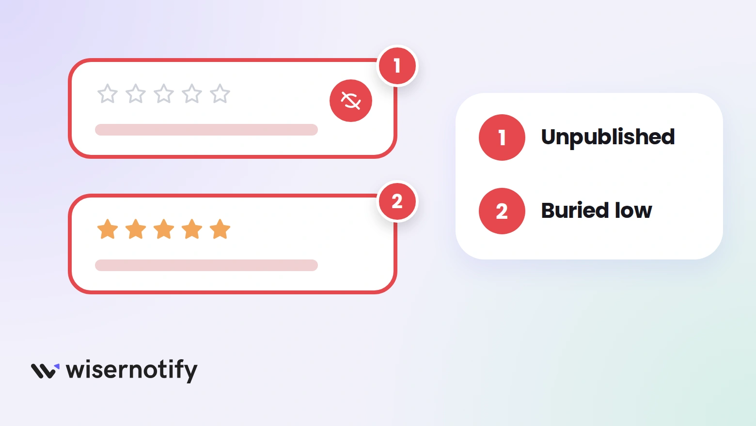 Two red-outlined review rows, one unpublished and one buried low, with numbered pins matching a legend