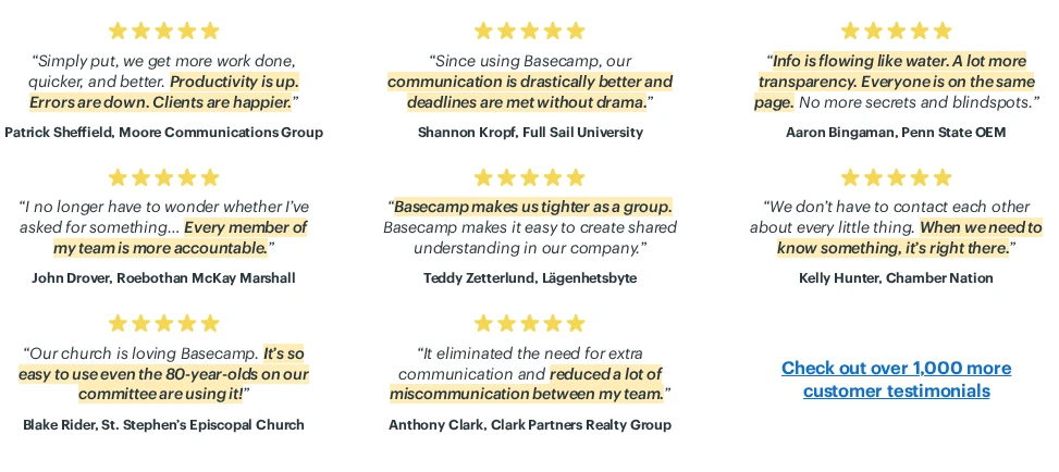 Basecamp homepage testimonials grid with star ratings, highlighted phrases, and customer names