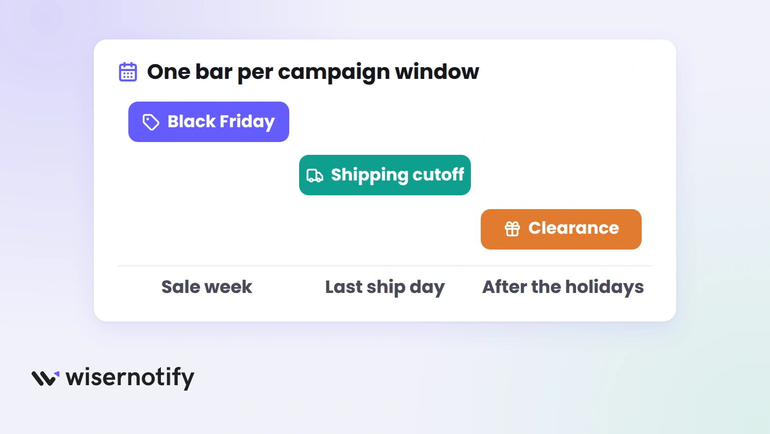 Timeline with three announcement bars scheduled one after another: Black Friday, shipping cutoff and clearance