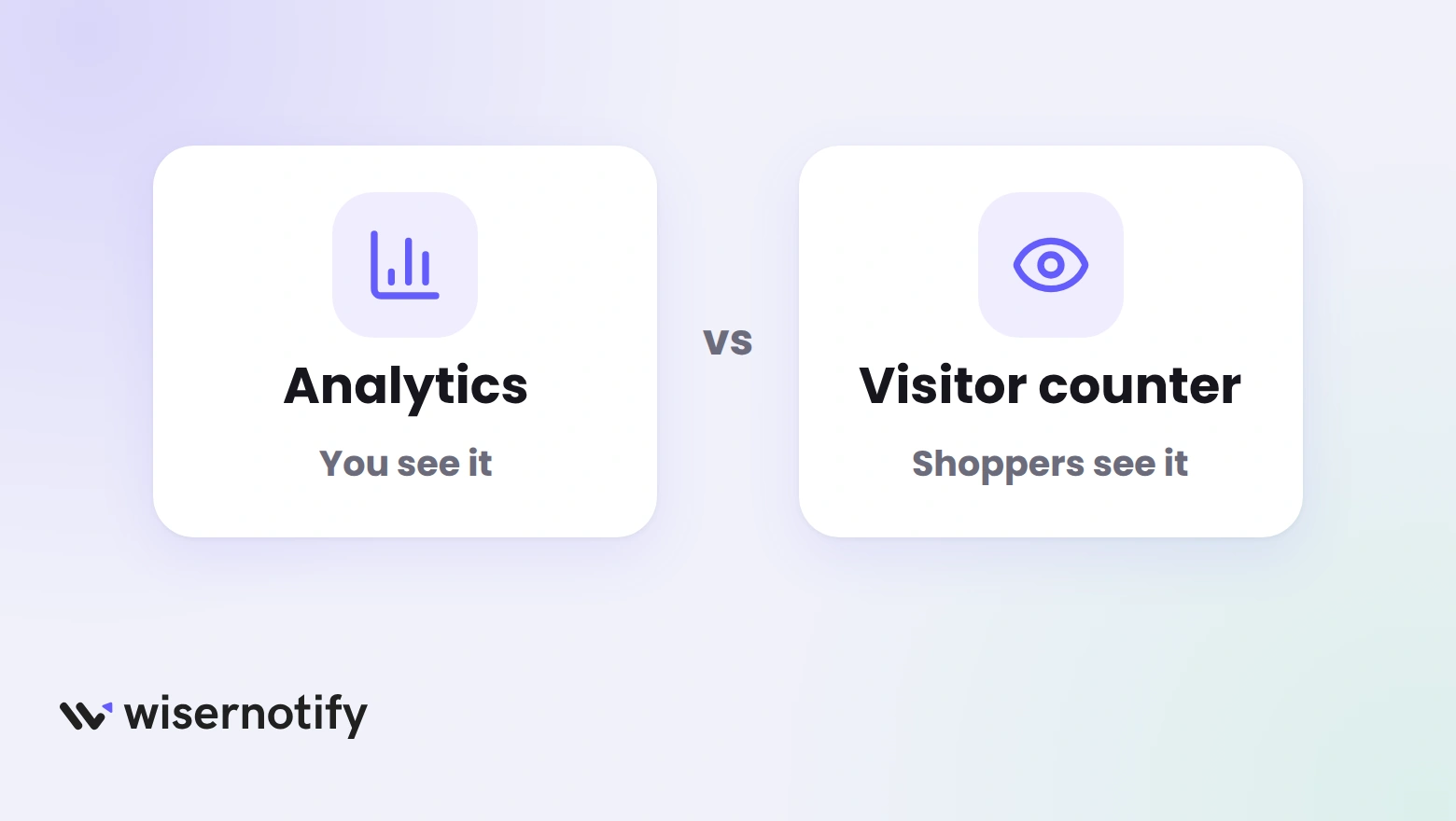Two cards labelled Analytics, which you see, and Visitor counter, which shoppers see